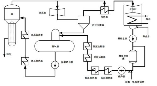 核电厂控制系统与常规岛工艺系统的设计接口-学路网-学习路上 有我相