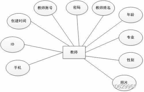 基于springboot的学生网上请假系统设计与实现论文