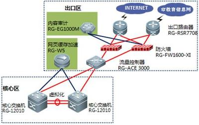 弱电系统计算机网络子系统